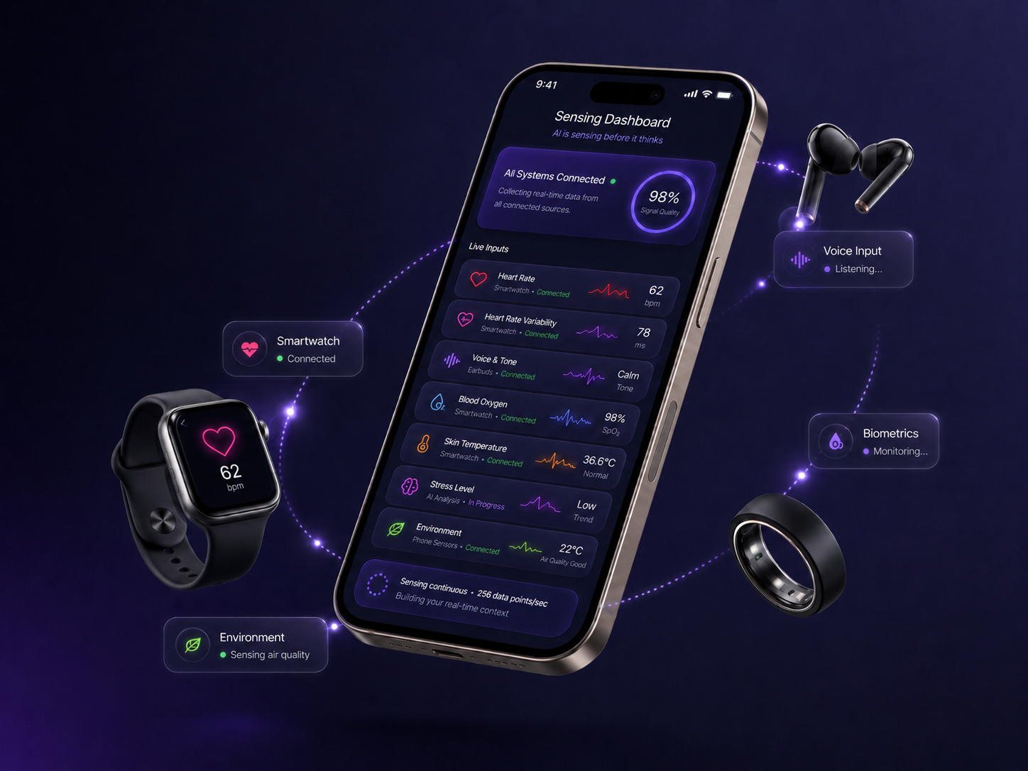 Sandera perception interface with connected devices